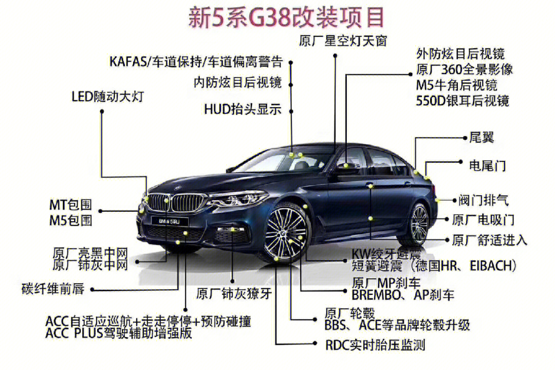 车辆改装法规图片