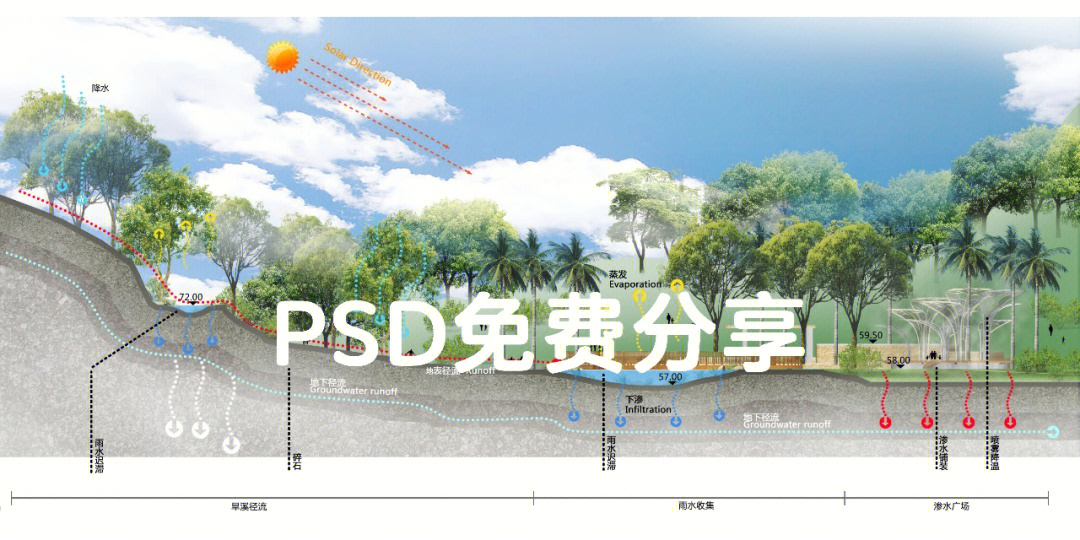 海绵城市公园剖面图psd分层素材