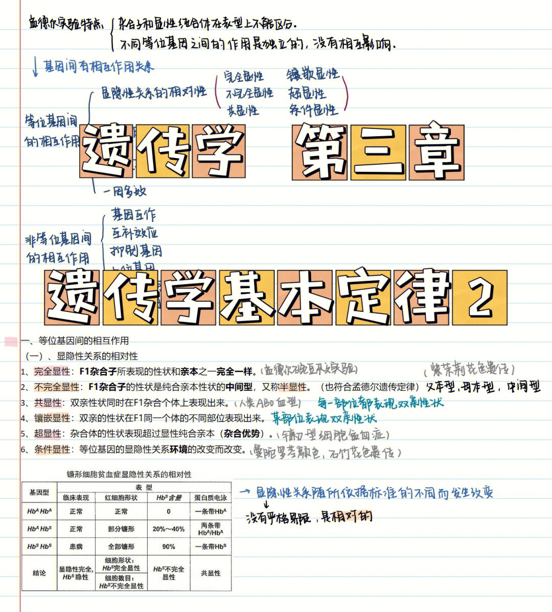 遗传学第三章遗传学基本定律2