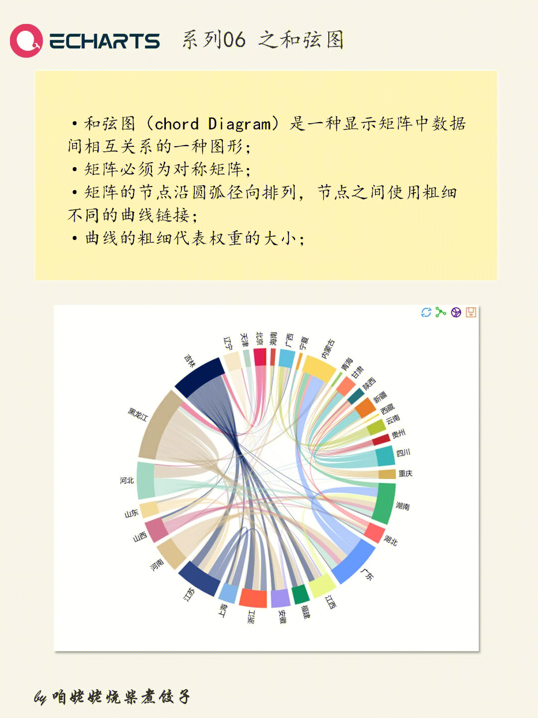 echarts人物关系图图片