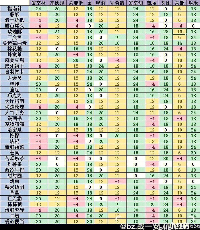 凹凸世界幼金资料表图片