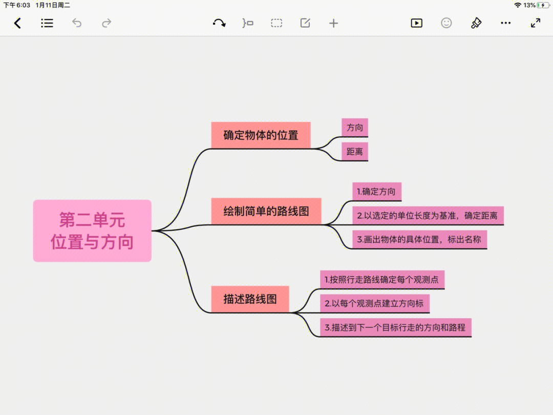 数学兀的思维导图图片