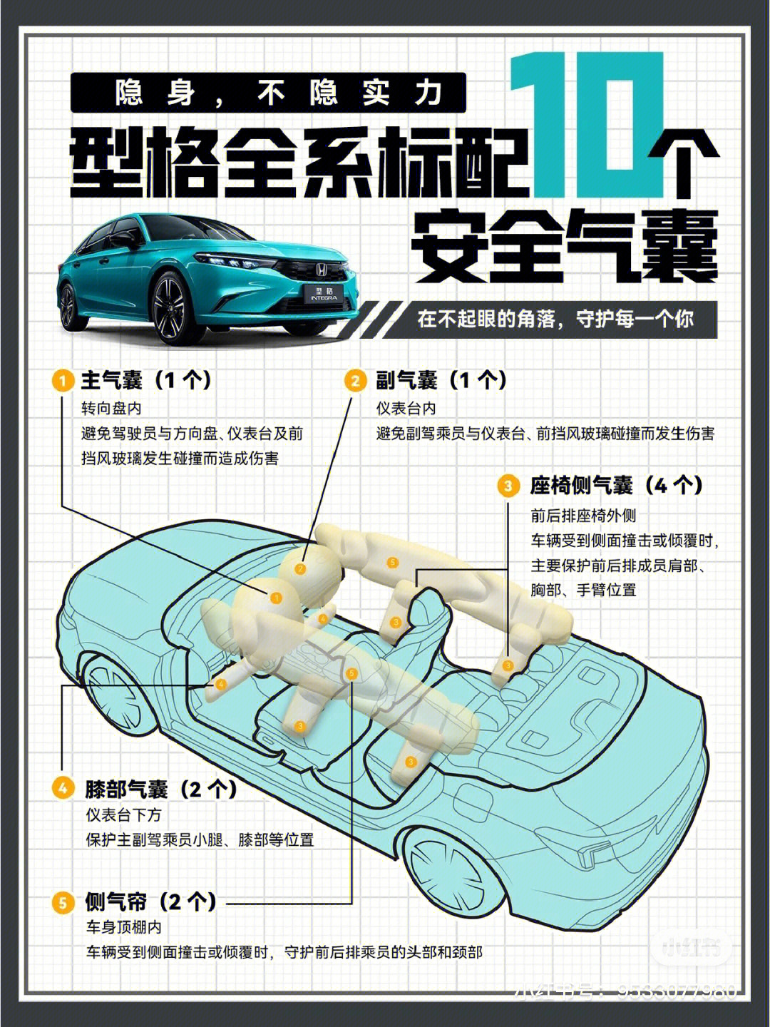 安全气囊位置示意图图片