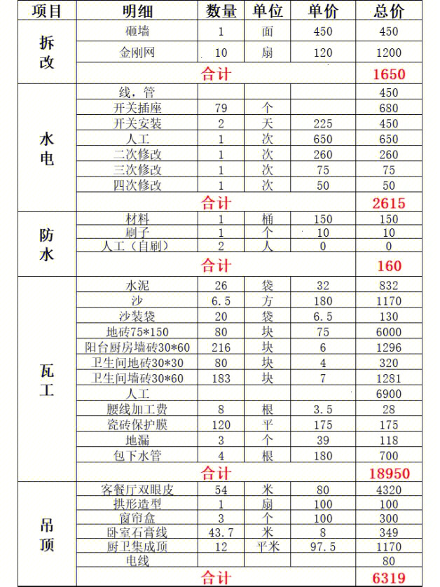 69万硬装附花销明细表格