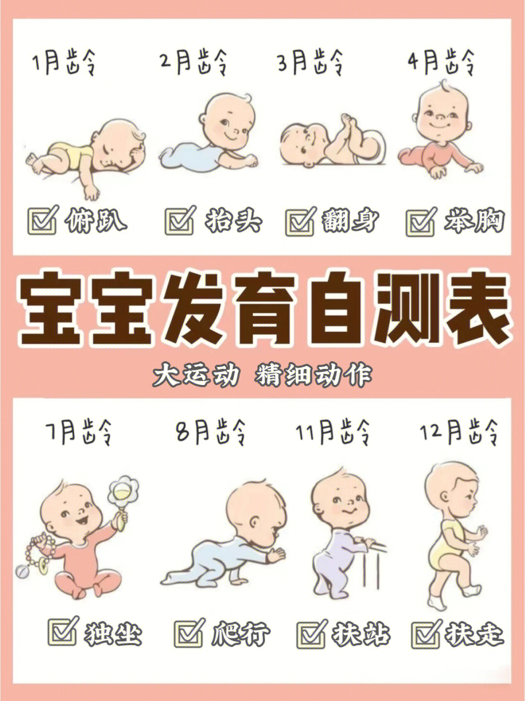 012个月龄宝宝发育指标自测表