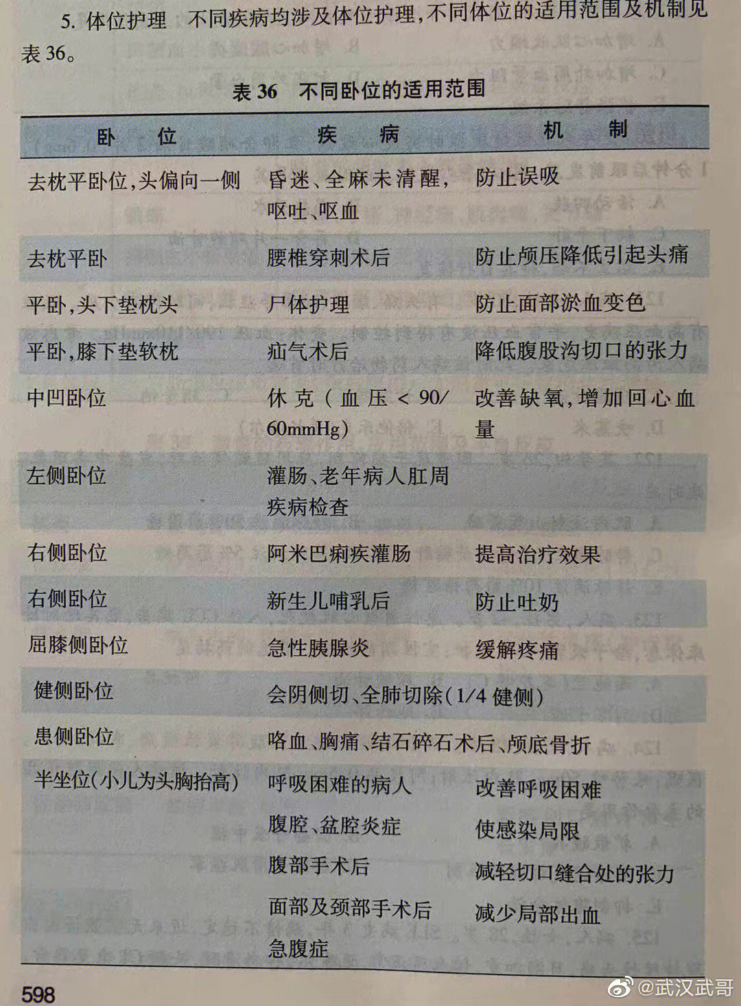 没有计算题是我没想到的