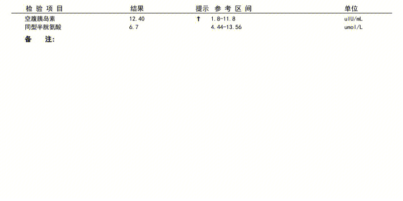 胰岛素抵抗化验单图片