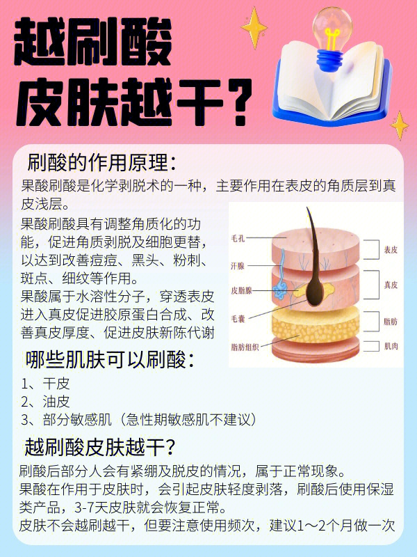 刷酸原理图片