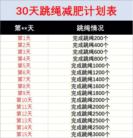 30天跳绳减肥计划暴汗燃脂效果yyds