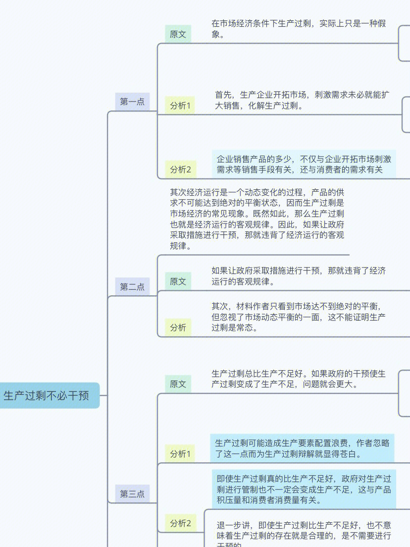 2015年论证有效性分析