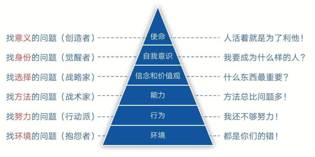 智慧金字塔3—360图解图片