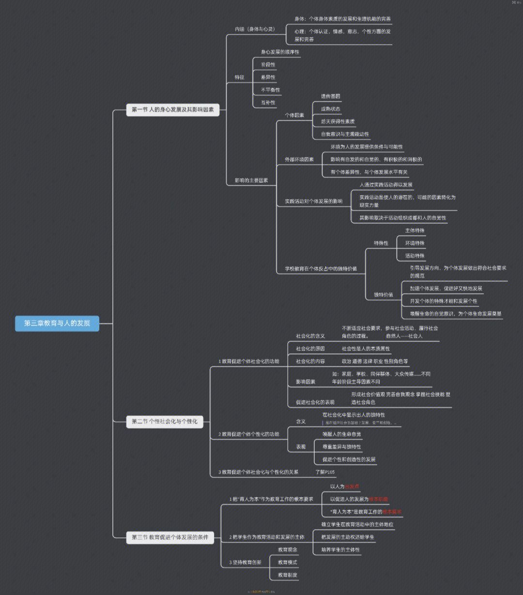 教育学原理教育与人的发展思维导图