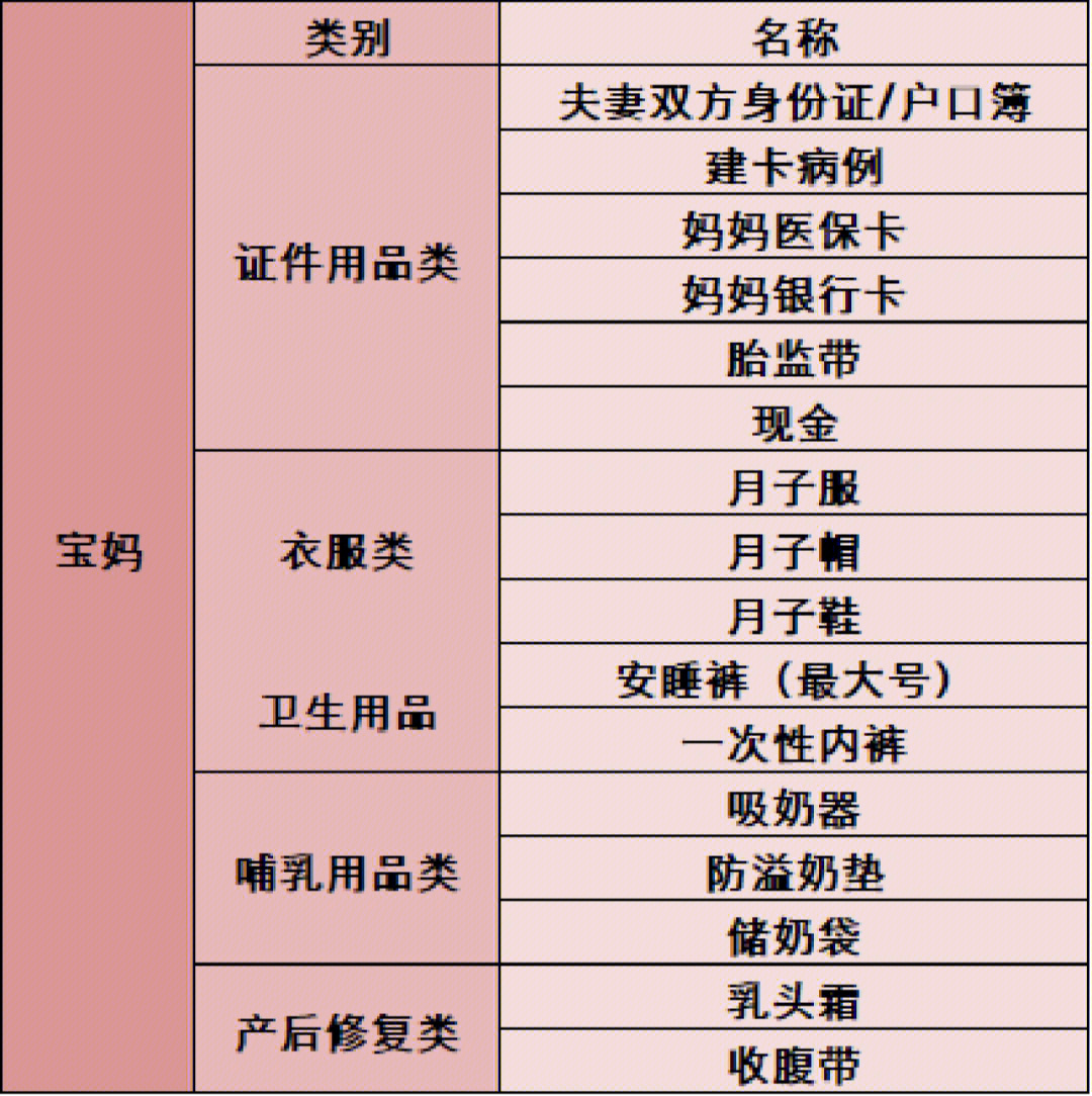 产妇必备待产用品清单图片