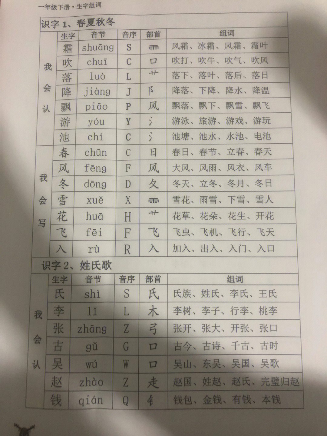 音序查字法口诀怎么读图片