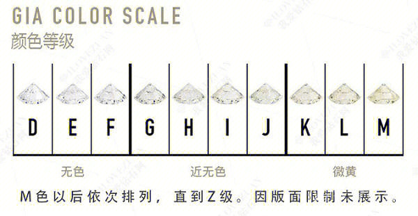 钻石最具性价比的颜色净度,9697