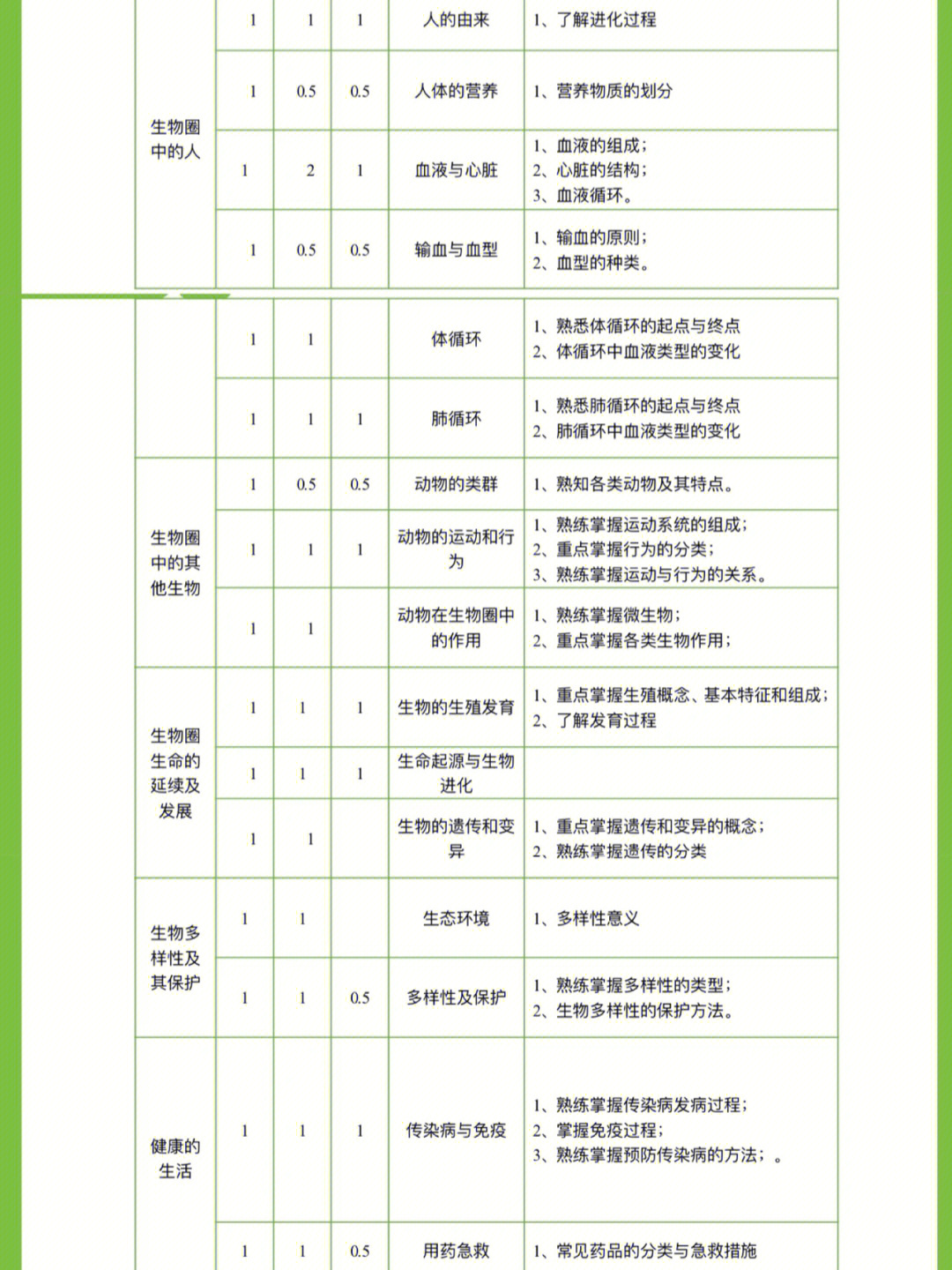 国内国际课程生物化学教学计划