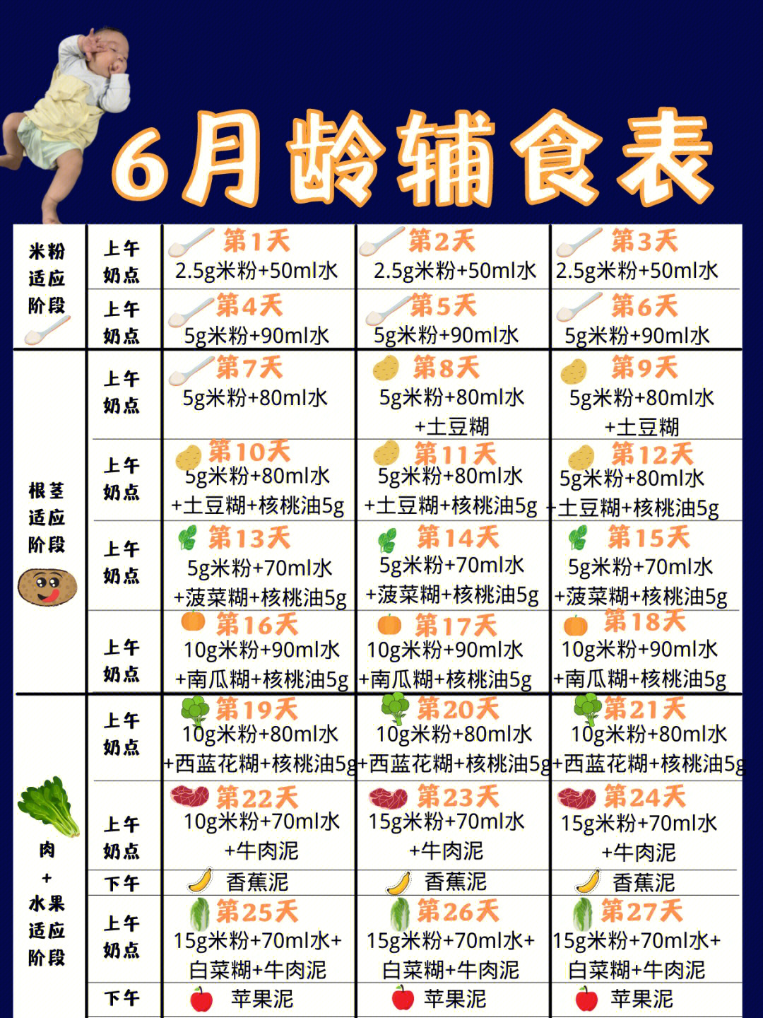 6月龄辅食添加表|附做法 辅食计划教程