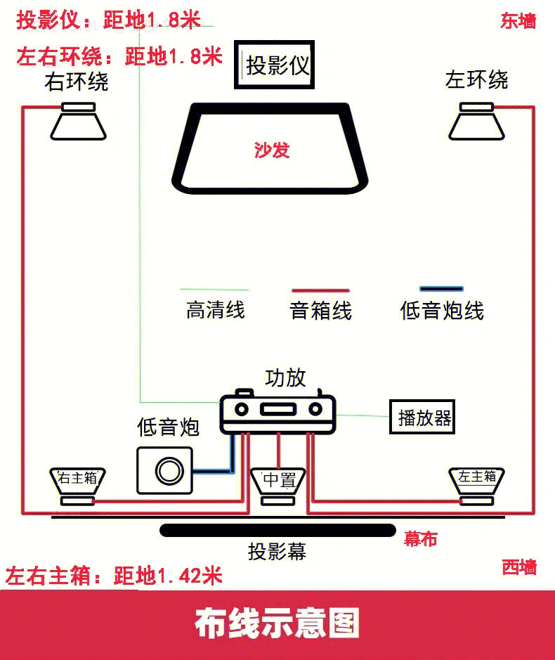 关于家庭影院布线那些事