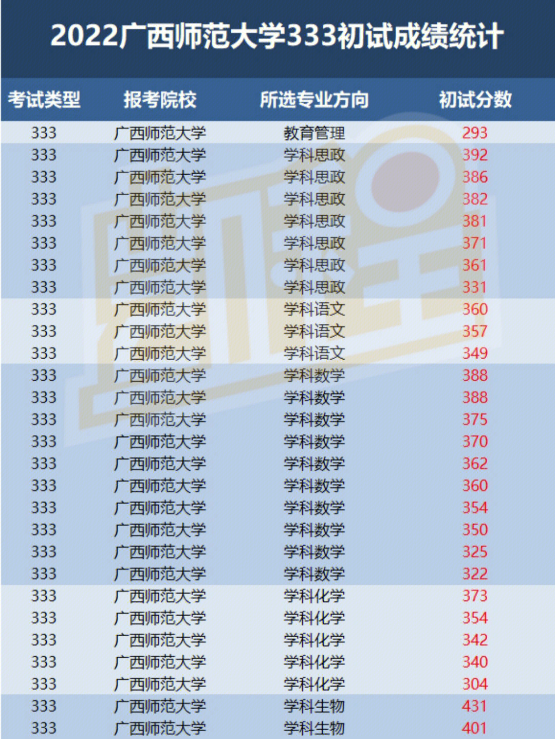 广西二本师范学院图片