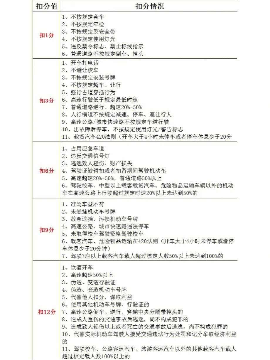 科目一扣分罚款图片