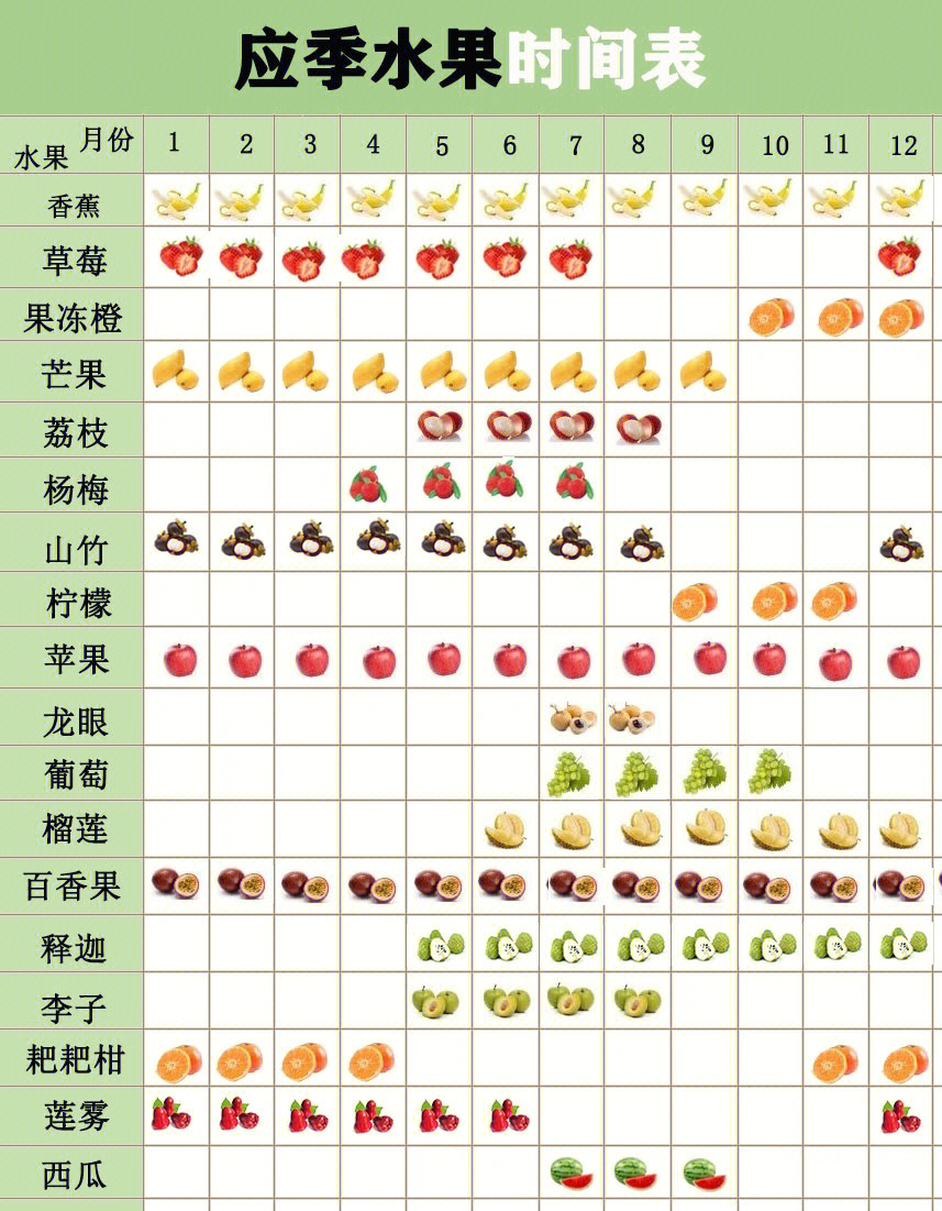 112月应季水果时间表不吃反季节水果