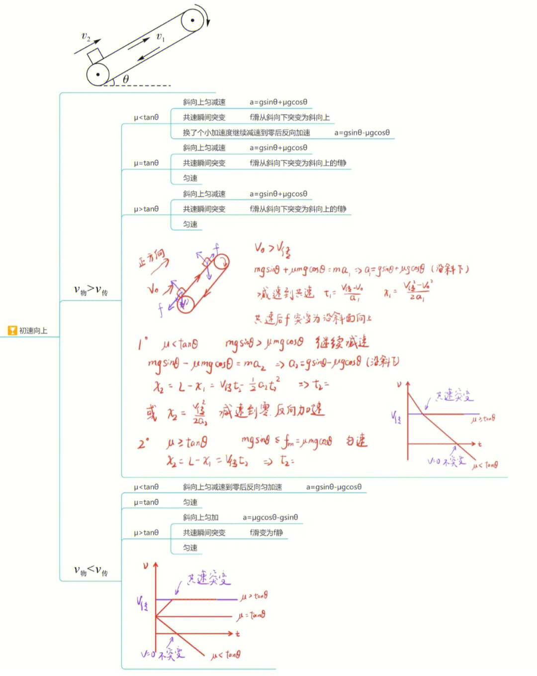 制作立体模型思维导图图片