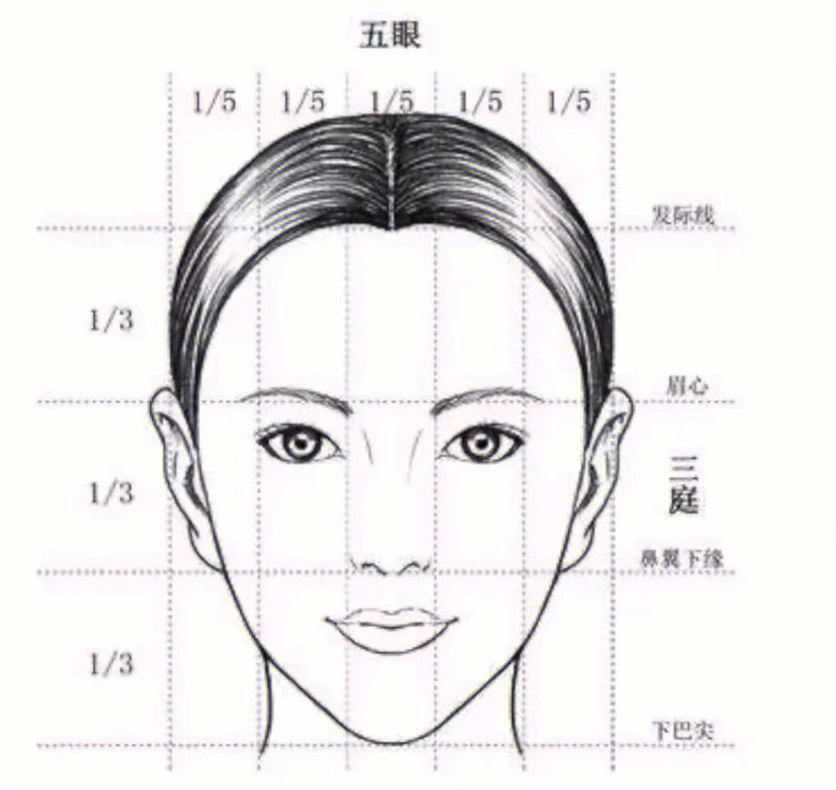 常见脸型判断标准方法