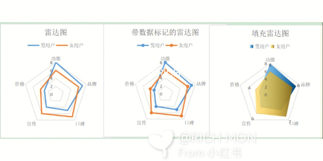 excel雷达图制作步骤图片