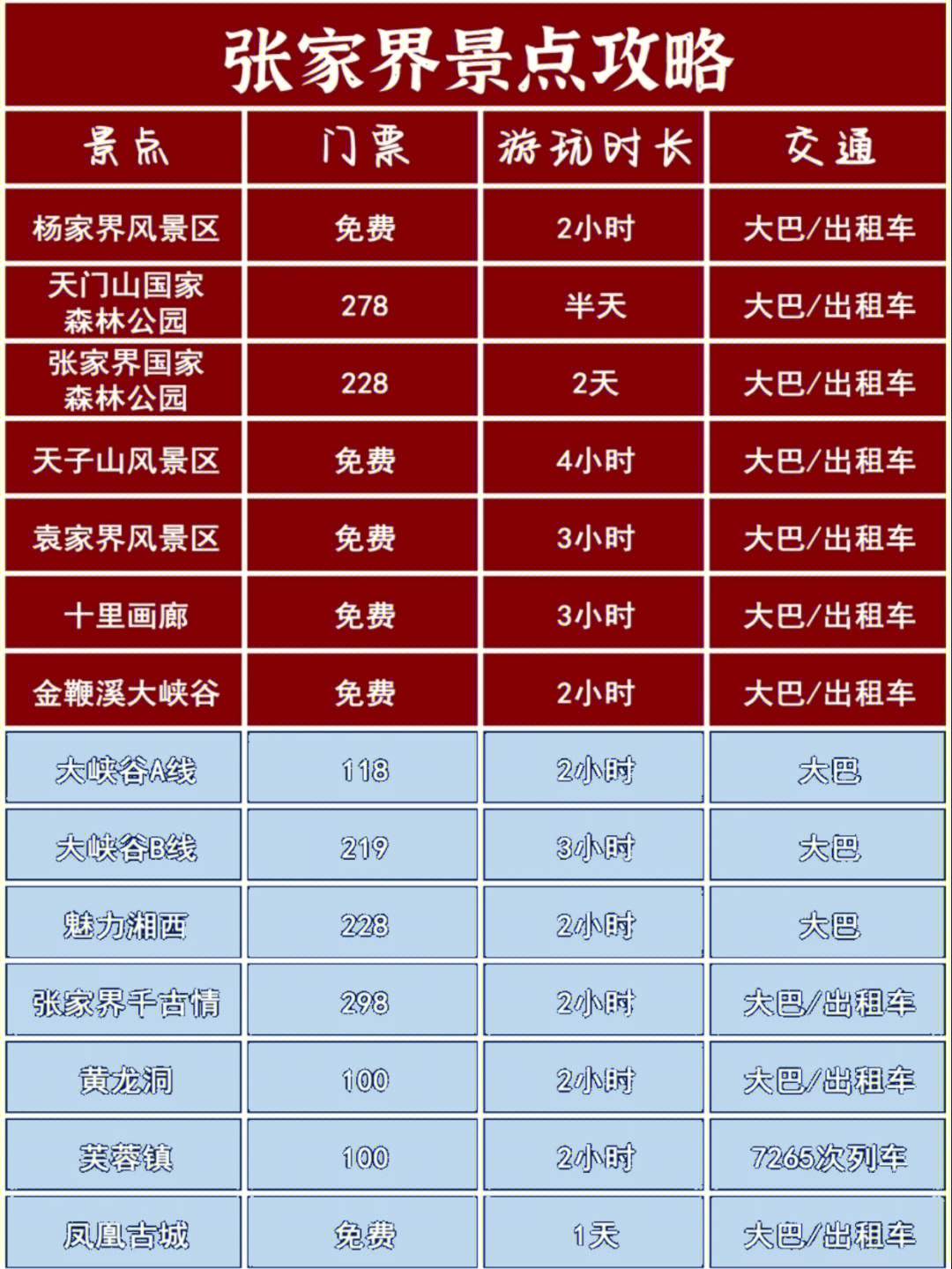 张家界暑假旅游攻略76景点交通住宿指南73