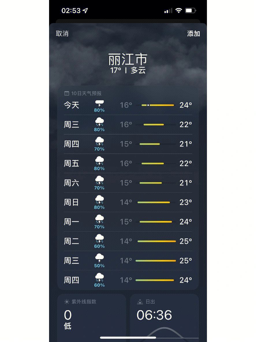 原定23号去云南,打算去丽江,大理,西双版纳,一看天气预报都是雨,云南