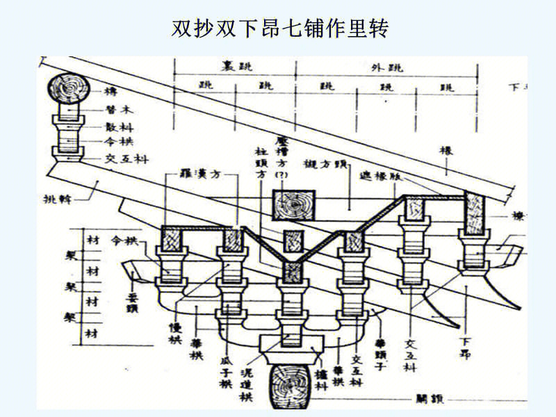 古建八大作详细讲解图片