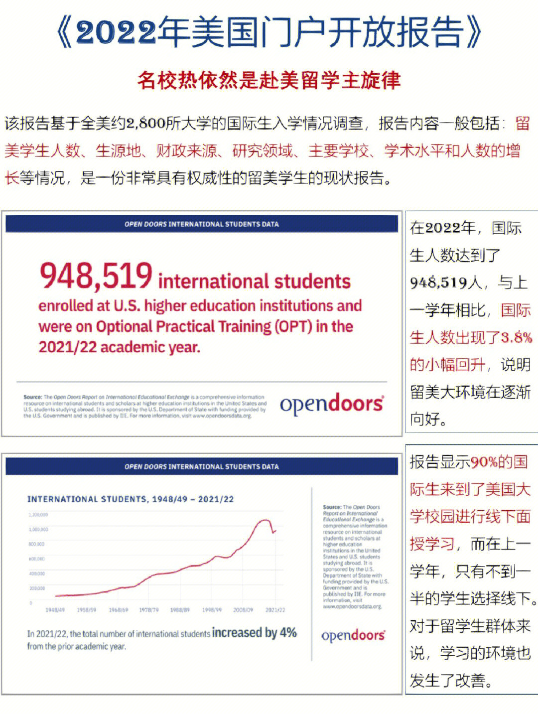 美国大学春假2022图片