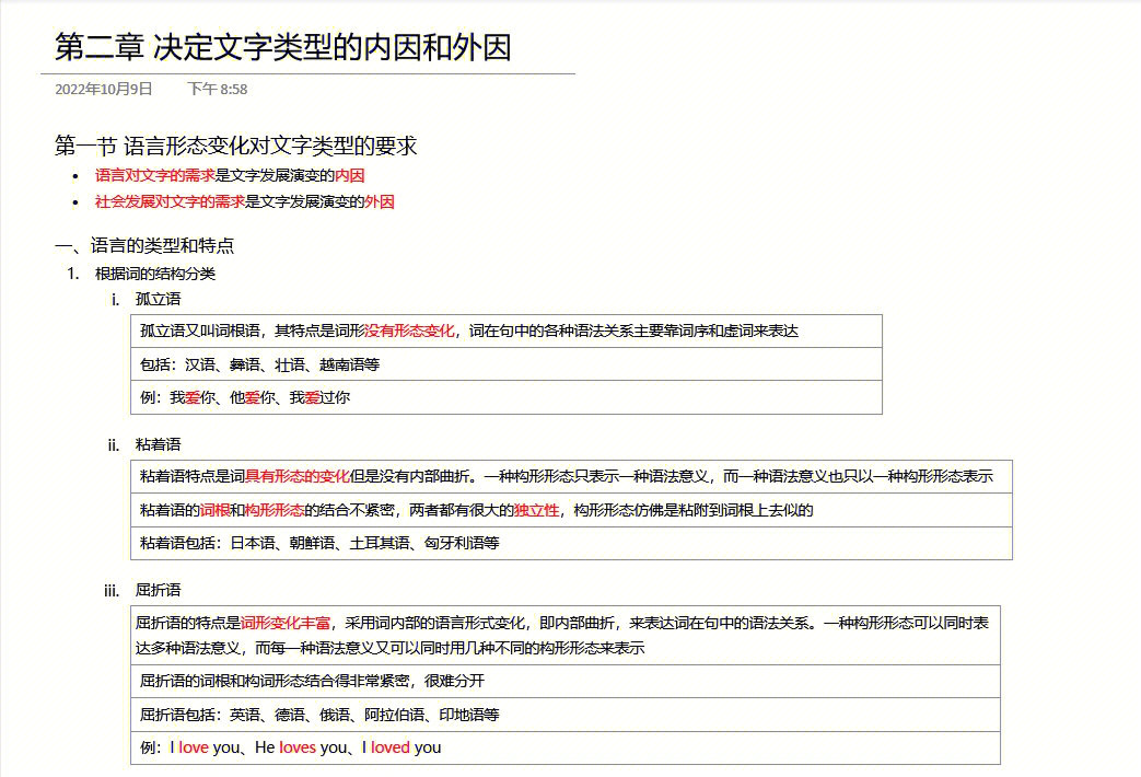 00820汉字学概论思维导图