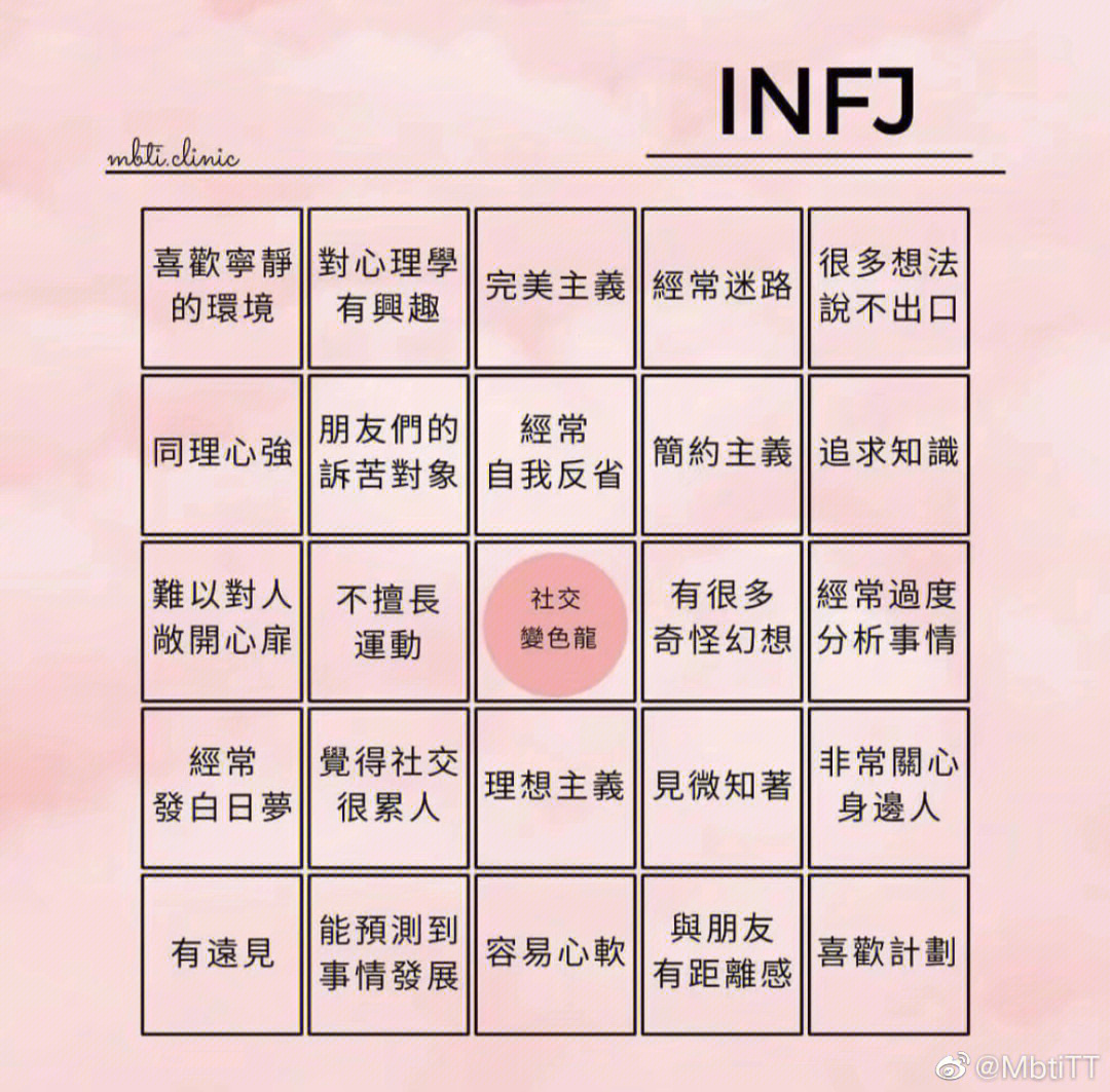 mbti infj