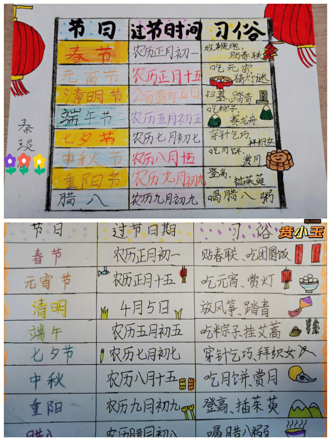 小学三年级节日统计表图片