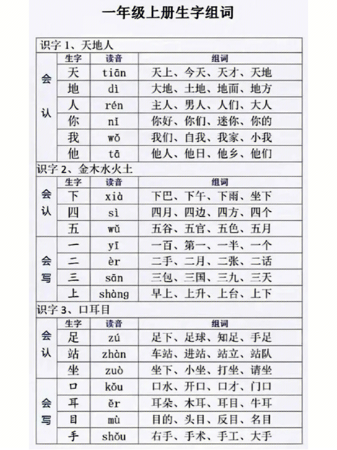 尝组词一年级图片