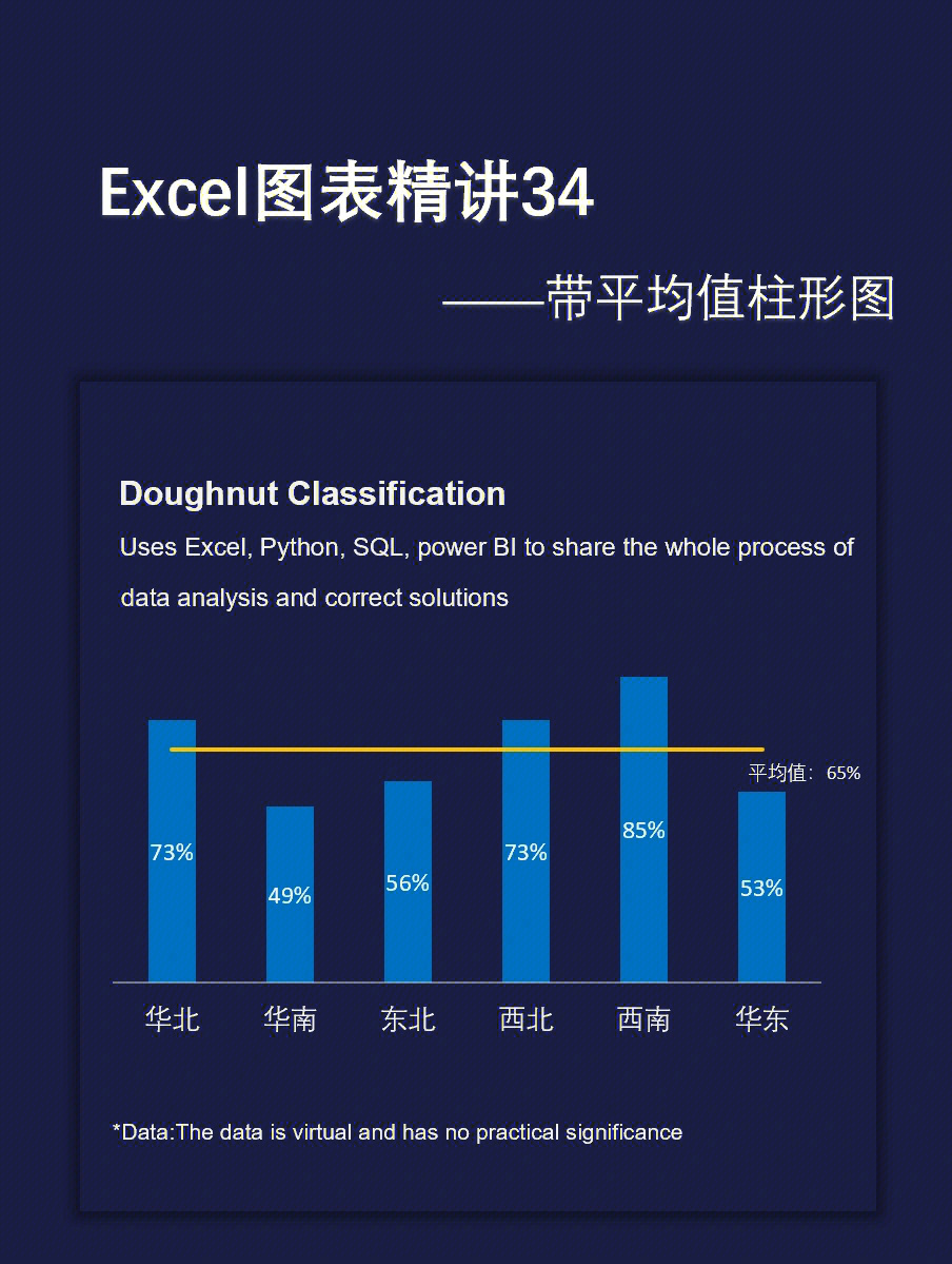 excel图表精讲丨带平均值的柱形图