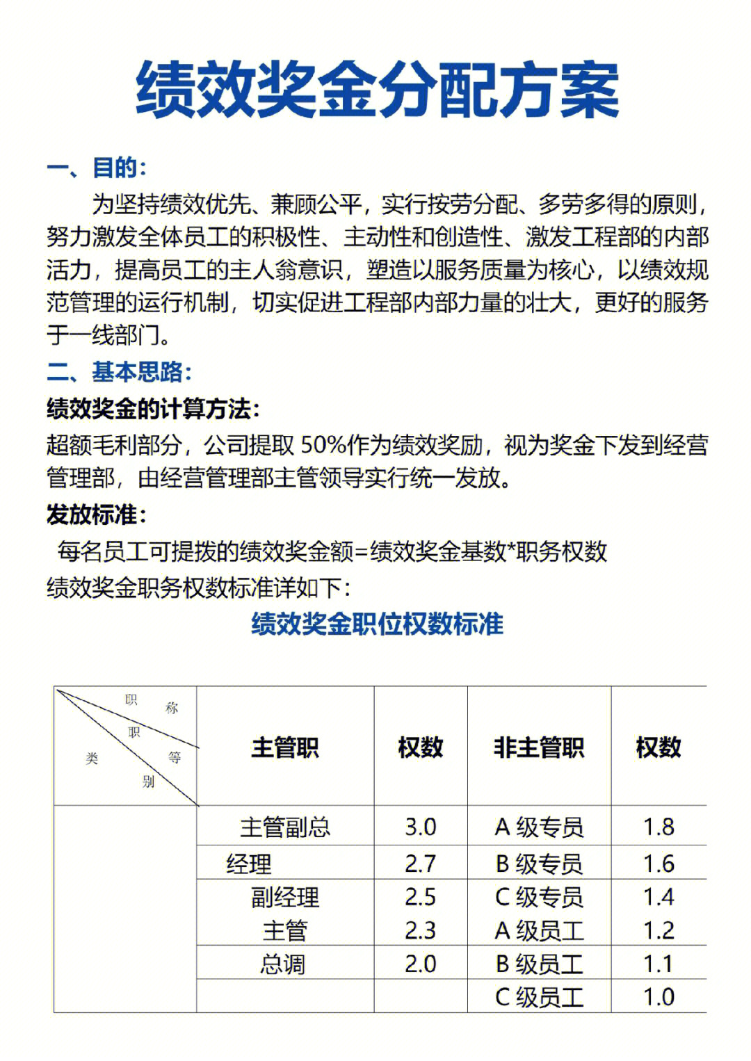 绩效奖金分配方案