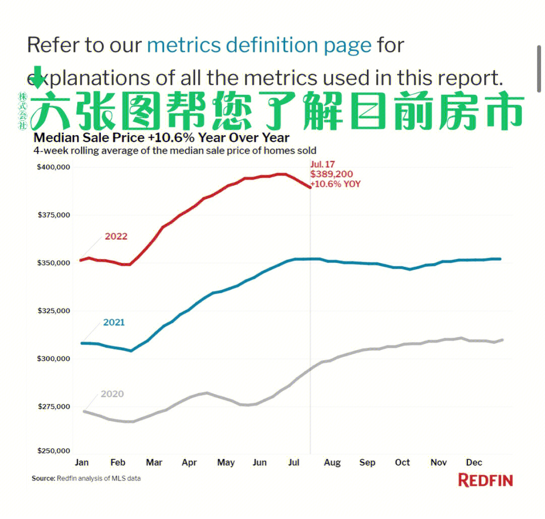 美国房价30年走势图图片