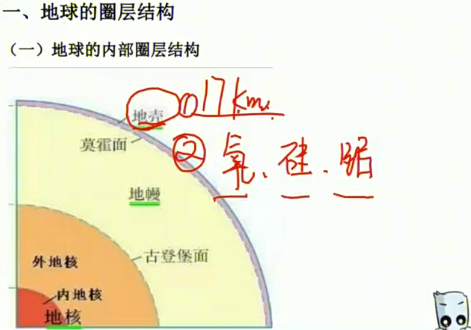 常考变形:地表:地壳-地幔-地核