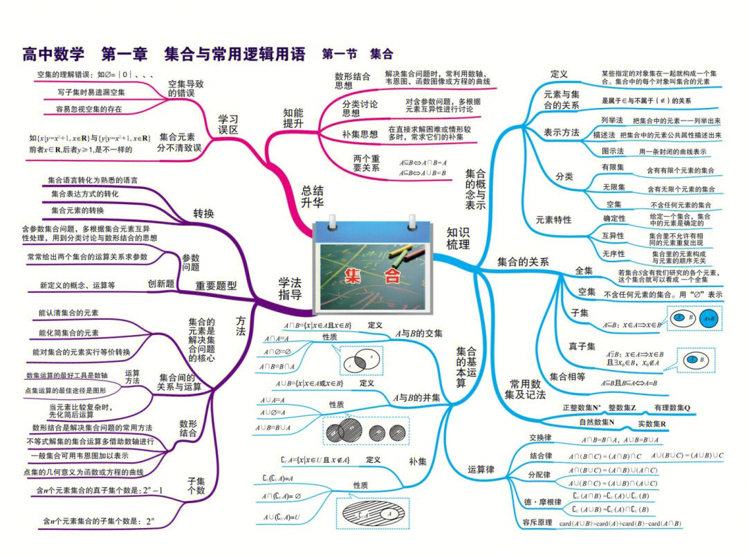 虎年数学思维导图图片