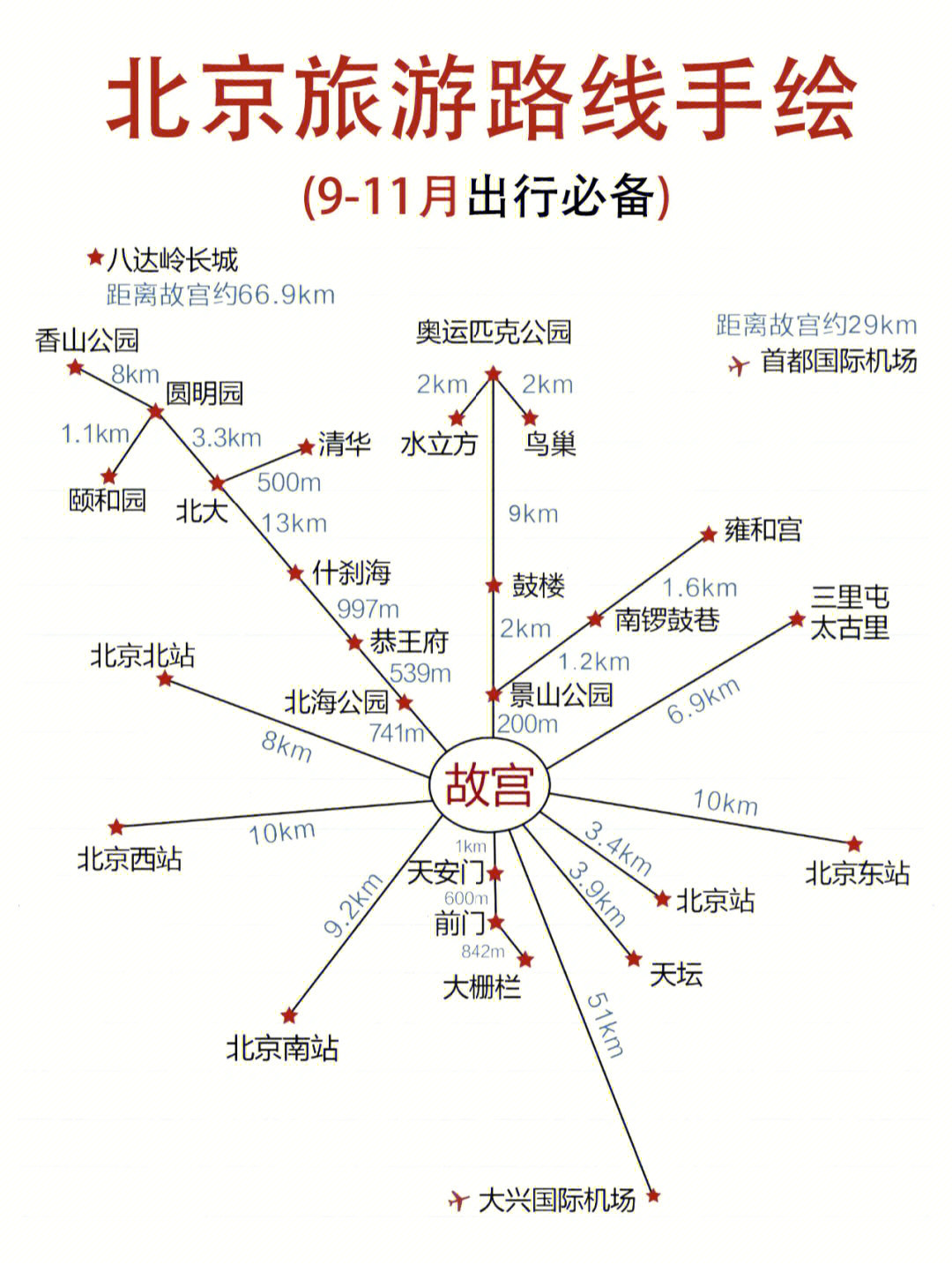 93来北京90%的问题都在94图上啦,大家自取哦~1,交通07机场:首都