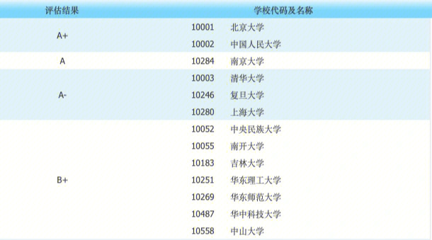 上海理工是211吗_长沙理工大学是211吗_华东理工是211之首吗