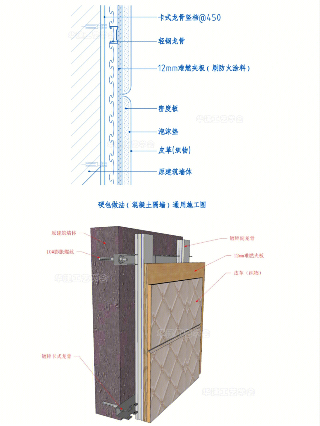 硬包施工流程图片