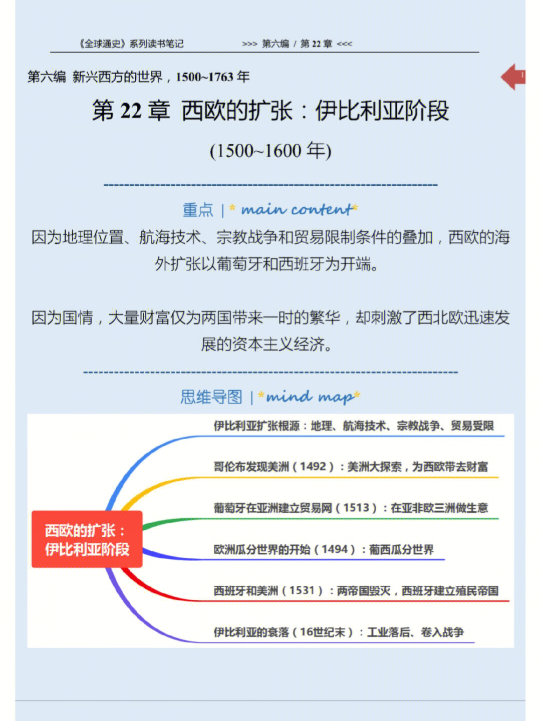 全球通史每章思维导图图片