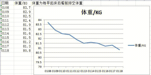 体重折线图图片