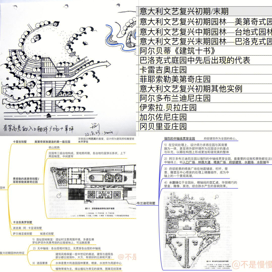 阿尔贝蒂 《建筑论》图片