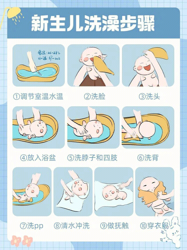 洗澡步骤图简笔画图片