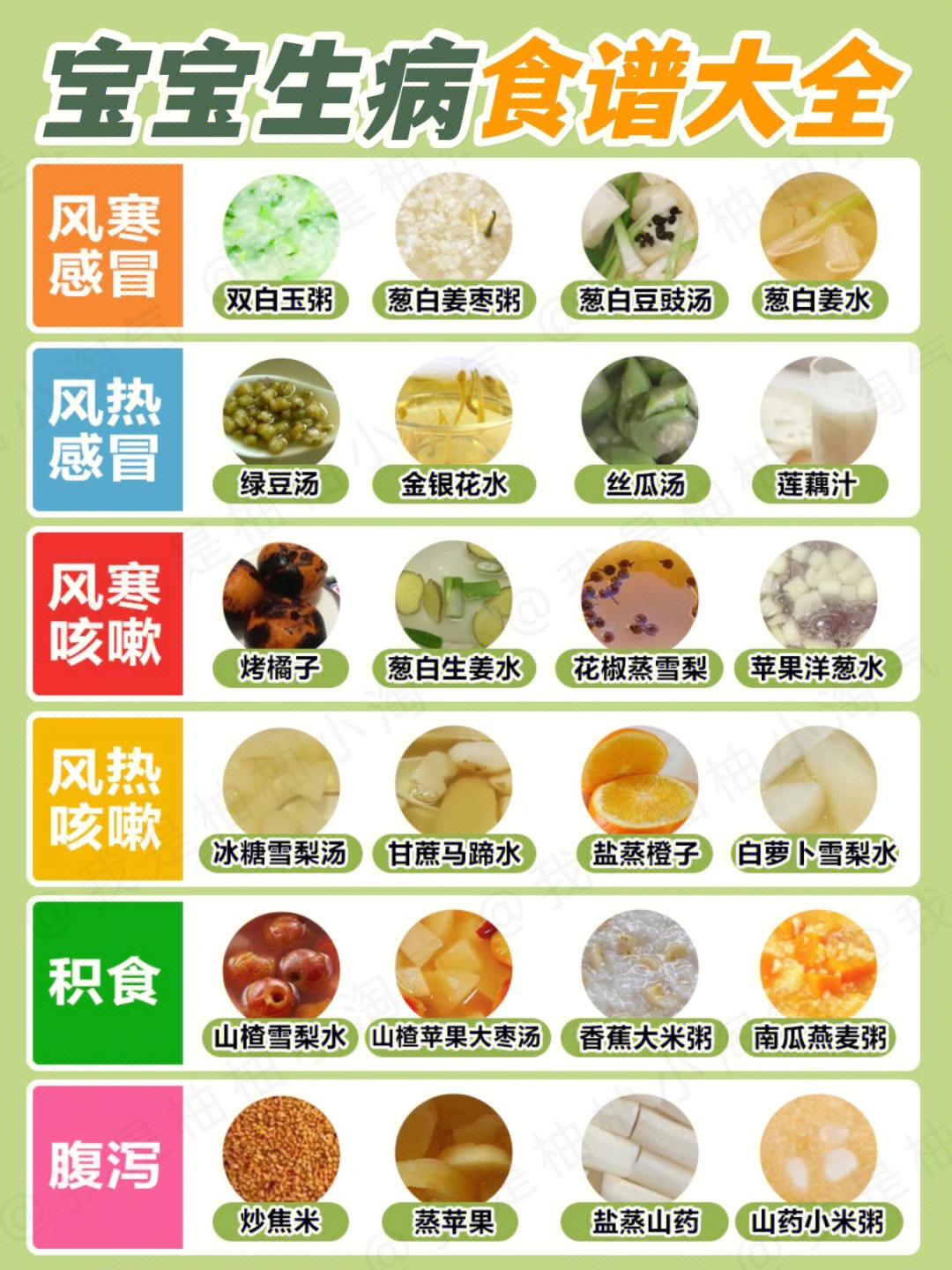 宝宝生病食谱大全01感冒咳嗽积食腹泻