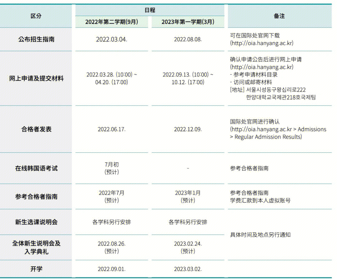 安徽專升本的學(xué)校名單_安徽專升本各學(xué)校的招生簡章_安徽專升本院校